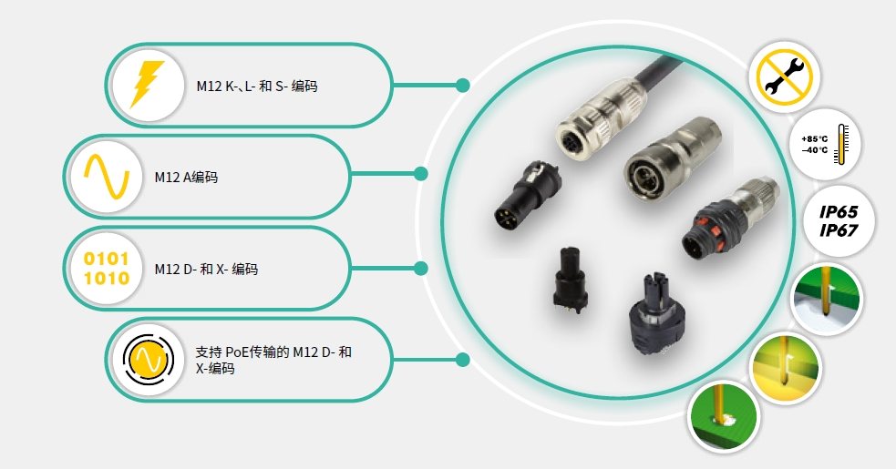军用连接器国产化：从「能用」到「敢用」的四道门槛