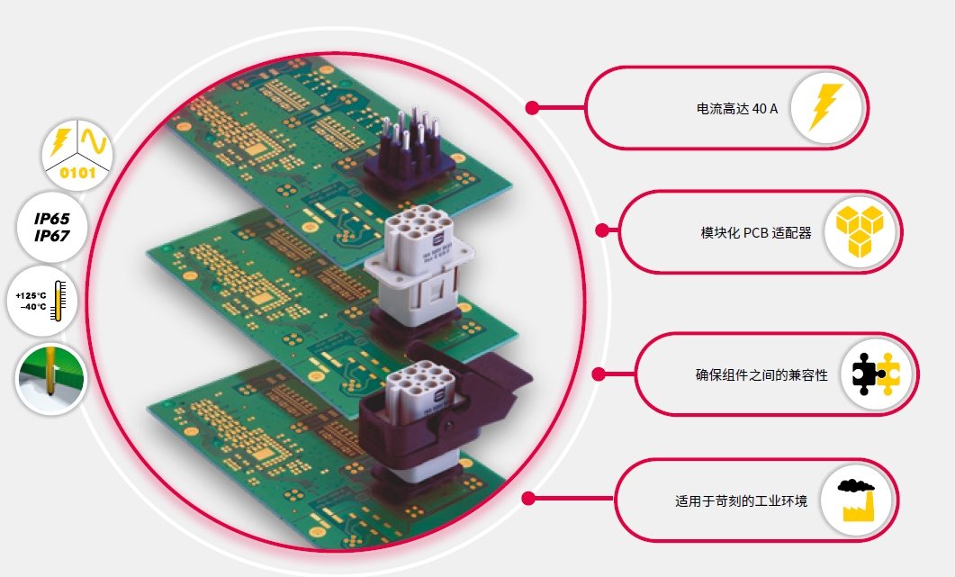 Harting Han 工业连接器