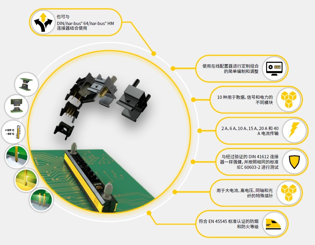 Han-Modular 模块化连接器